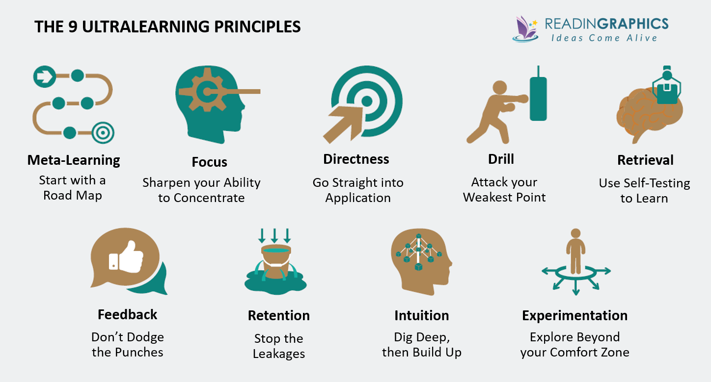 Scott Young's 9 principles of learning